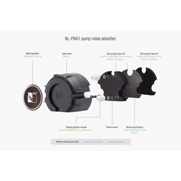 Noctua NL-LC1-24, Wasserkühlung - Bild 6